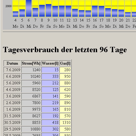 [Bild(66.5k)]