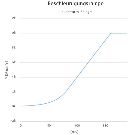 [Bild(15.3k)]